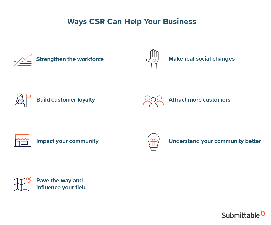 The Best CSR 5 Companies You Can Learn From Submittable Blog