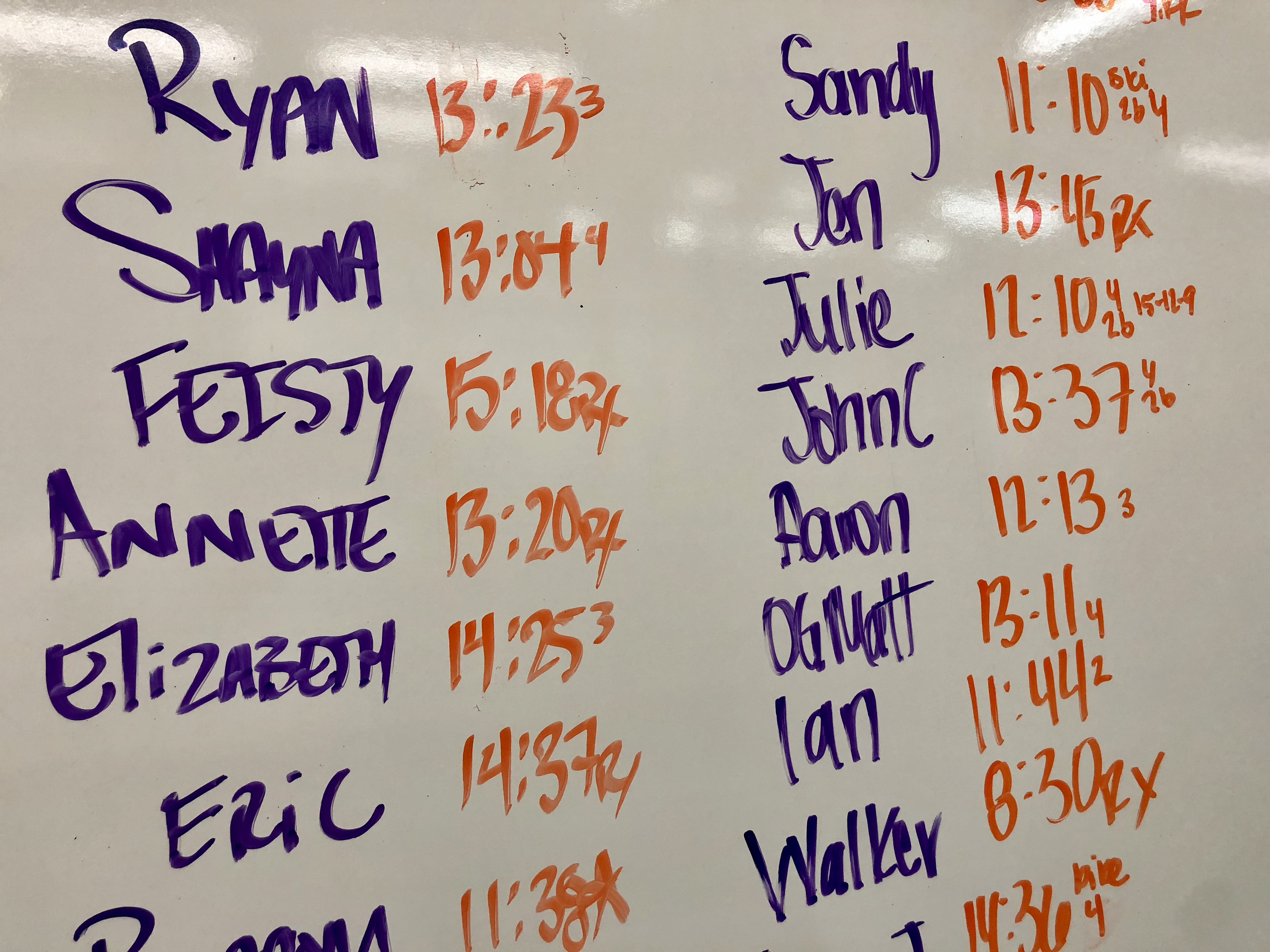 Why Your Coaches Should Know Every Name SugarWOD Blog