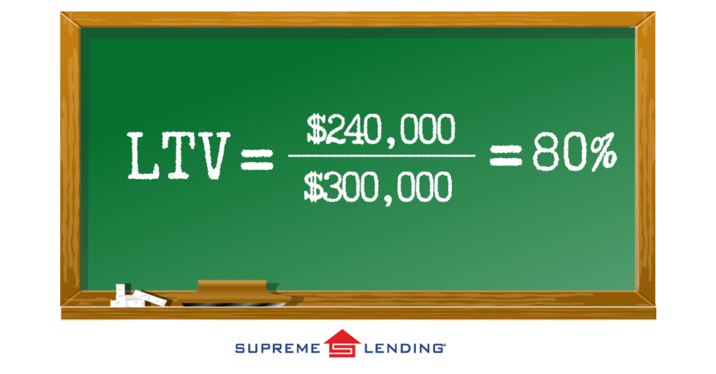 Mortgage LTV What Is a LoantoValue Ratio? Supreme Lending Blog
