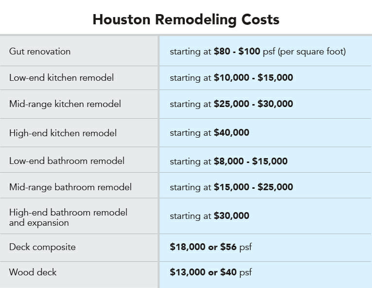 Much Does A Kitchen Remodel Cost Per Square Foot 2021 Costs For Home