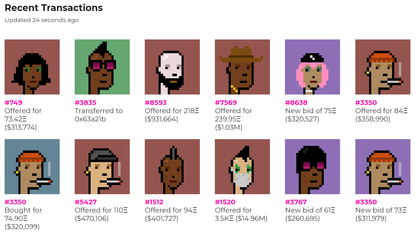 What Are CryptoPunks Key Reasons Why They Are So Expensive & Popular