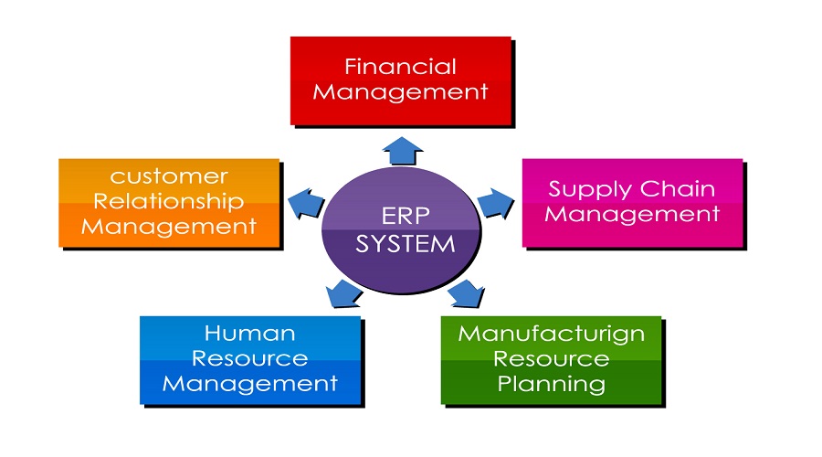 ERP Enterprise Resource Planning Sygest Srl