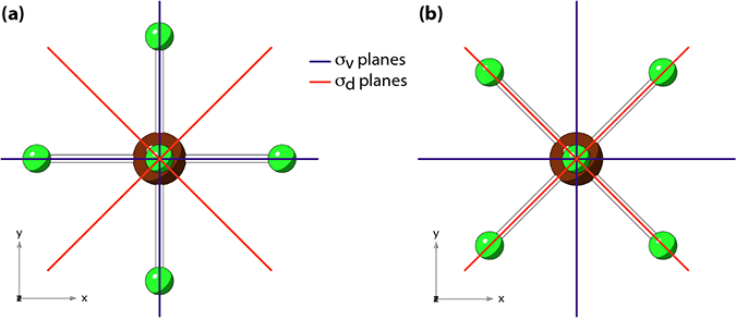 Vertical Symmetry Planes in C4v • Symmetry Otterbein