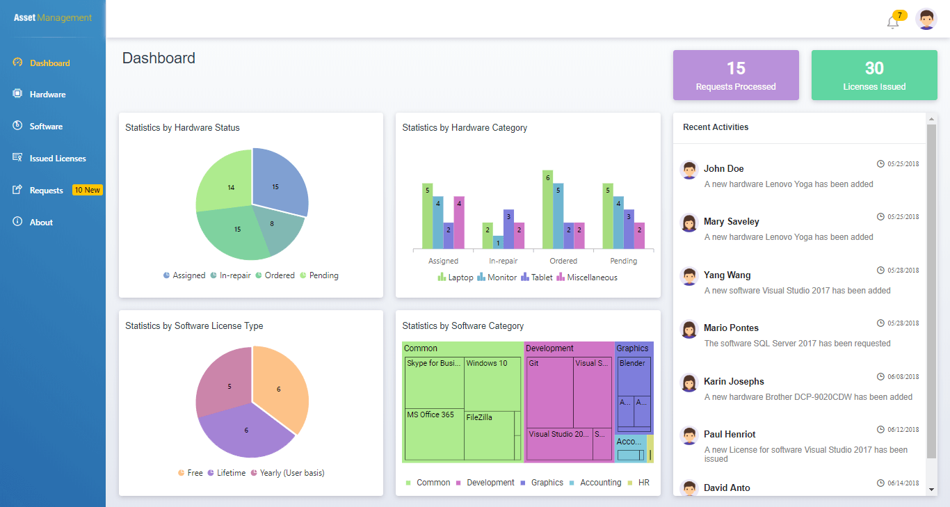 Single Page Application Example using Essential JS 2 Components