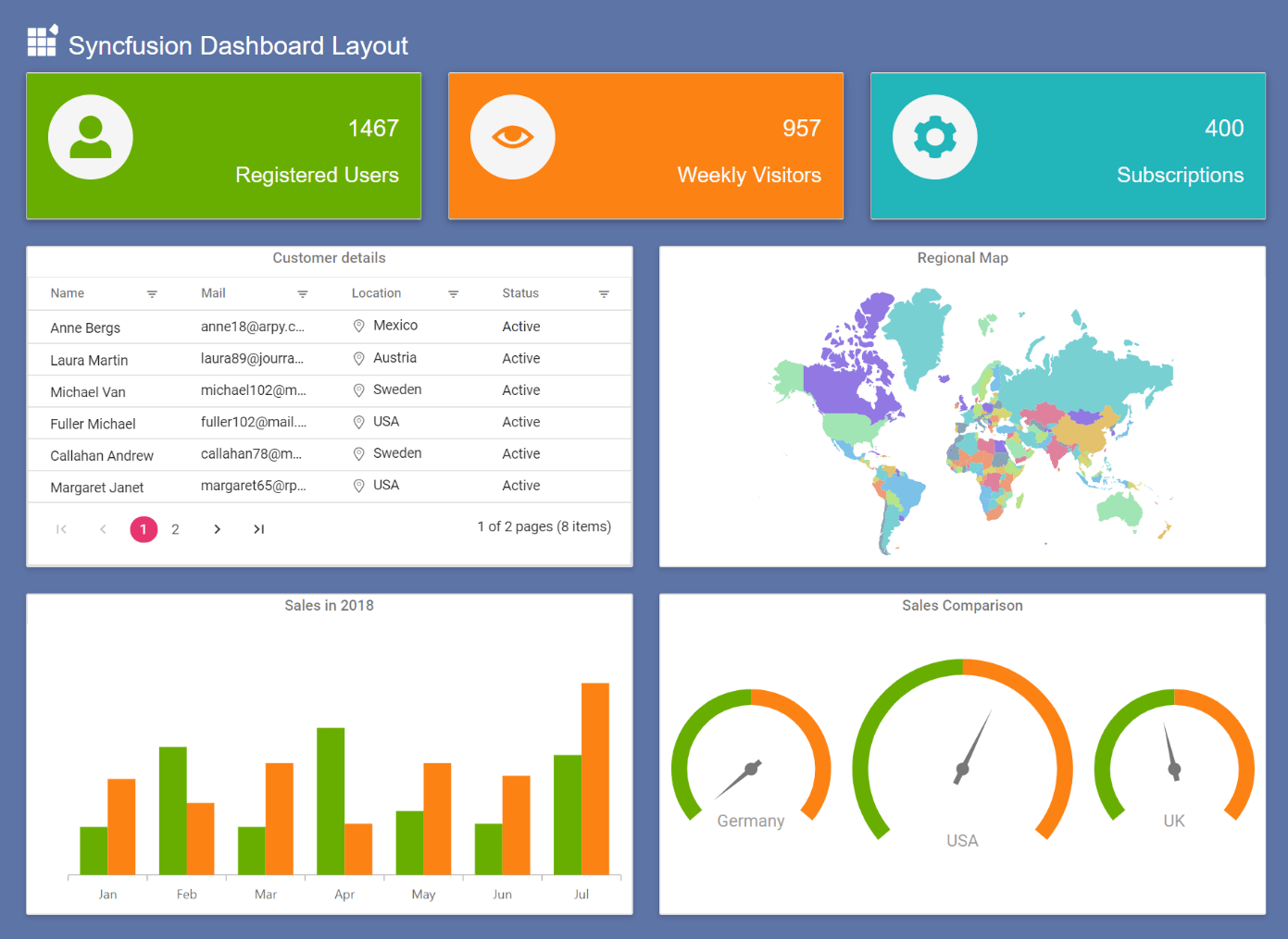 Create simple, responsive and dynamic dashboard Sycfusion blogs