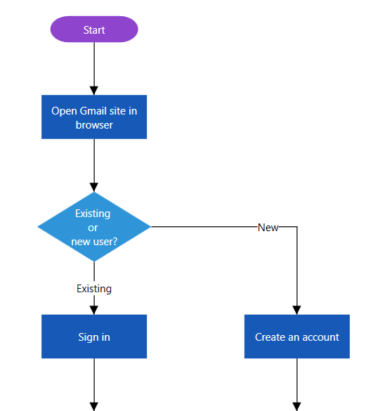 What Is The Decision Symbol In A Flow Chart - Ponasa