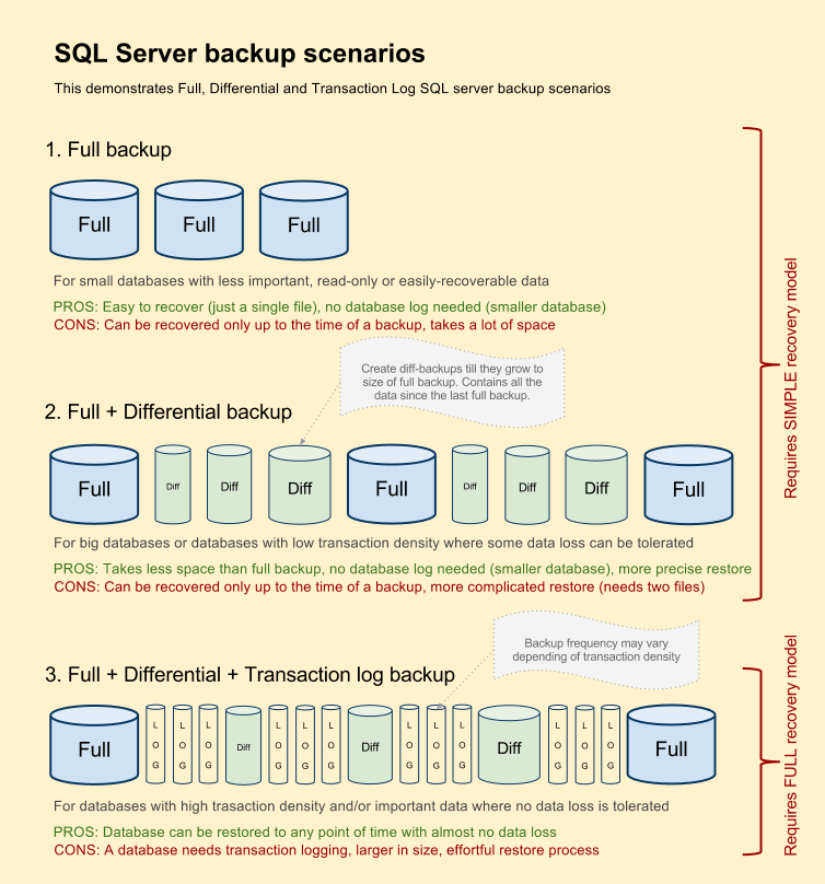 Securing SQL Server Backups Procedures And Tips SysTools Blog
