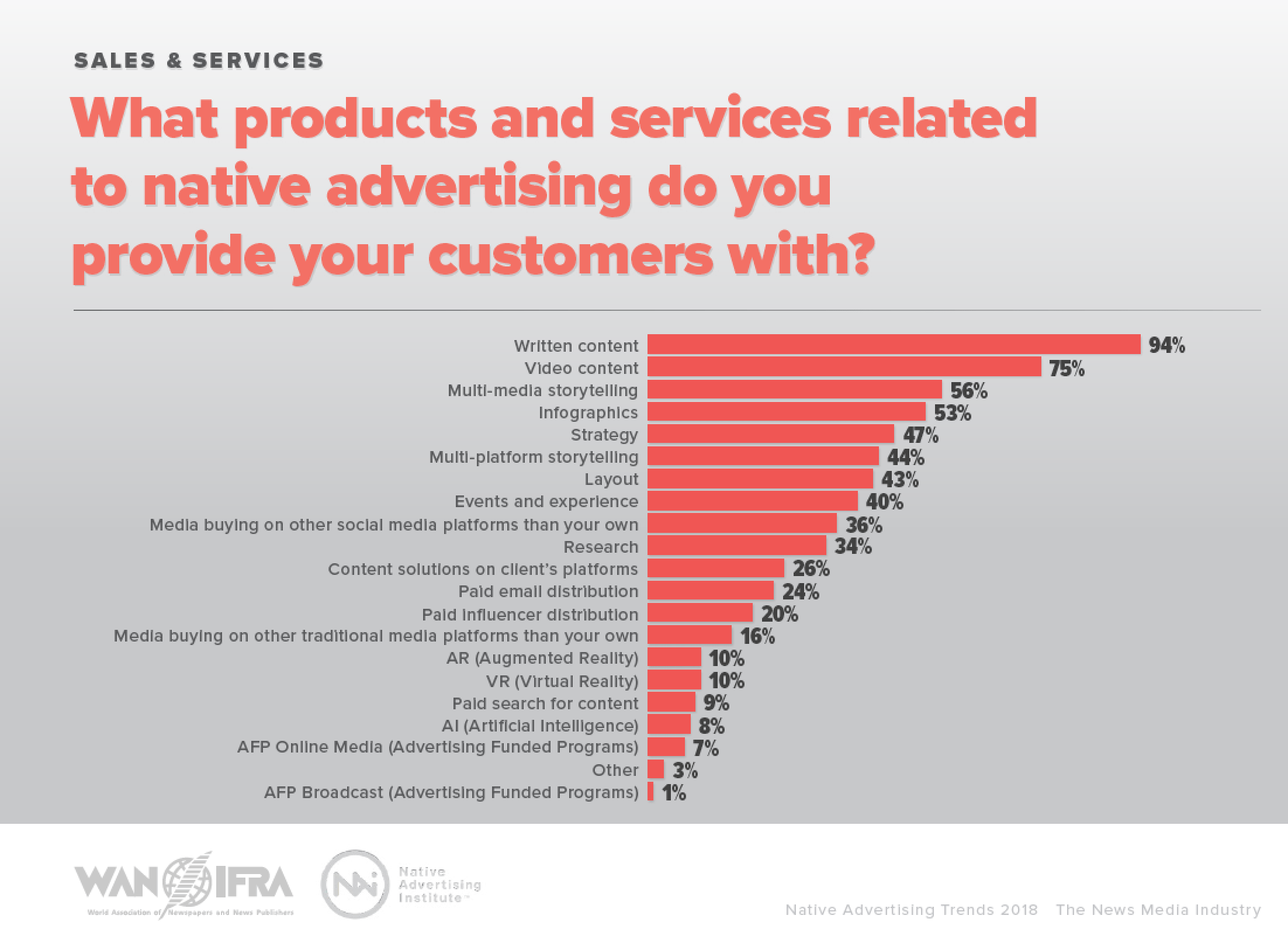 Publishers Continue Stepping Up Native Advertising Services to Meet Demand