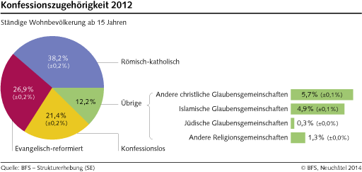Religionen Parsys 28248 Image Datenblog