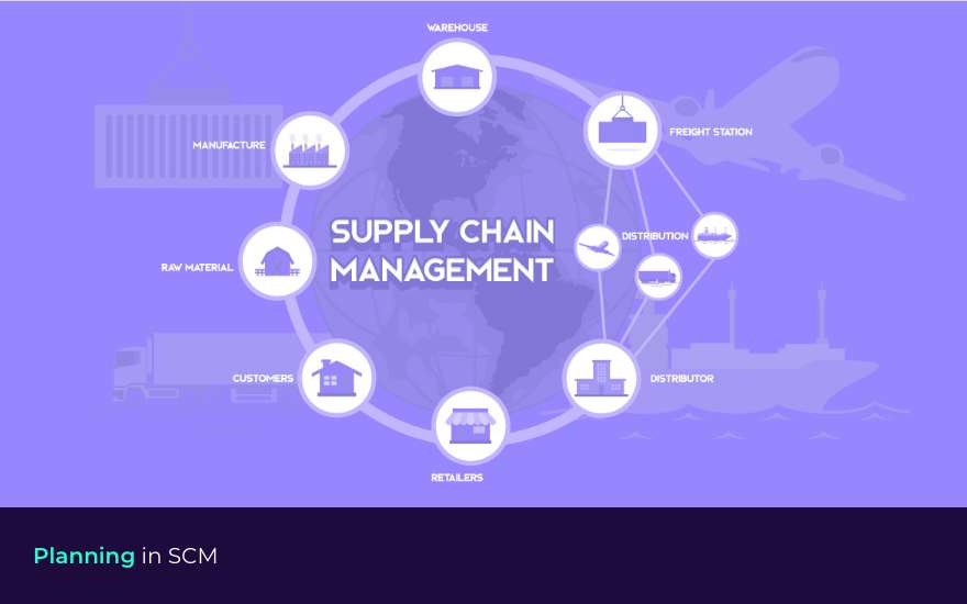 Importance of planning in supply chain management