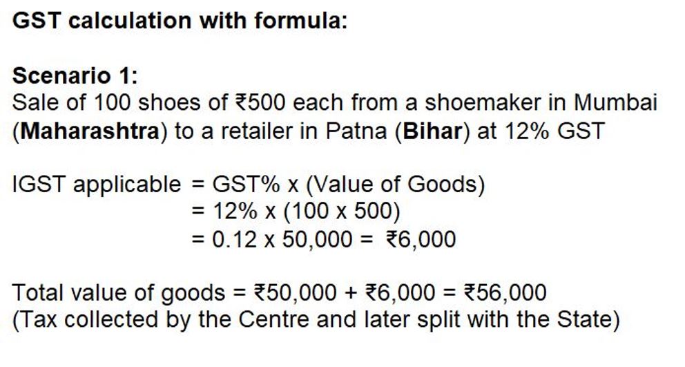 What is GST? Goods and Service Tax Explained in Simple Words