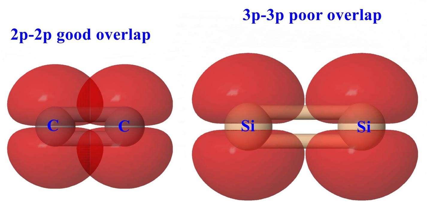 Multiple Bonding in heavier pblock Elements Texila