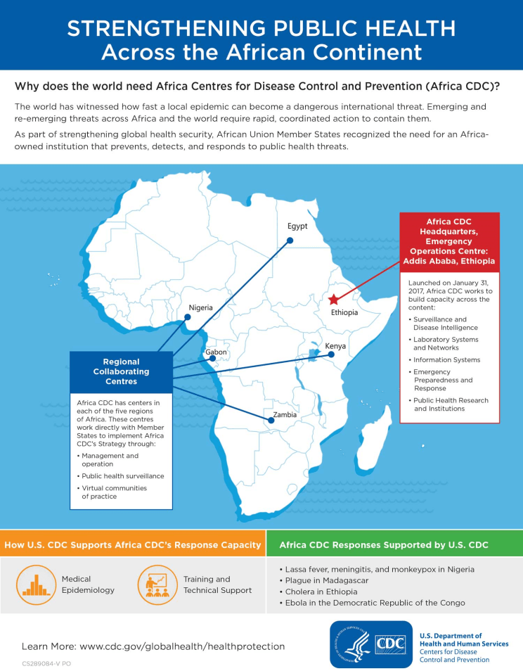 Public Health Research and Its Role in Combating Pandemics