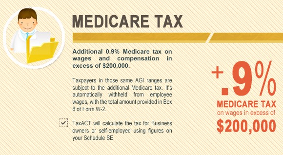 Daily Dish: Tax Rates, Tax Reform, ADP, Fed AAF
