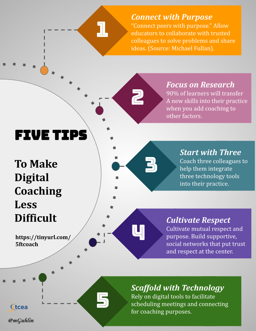 Coaching Made Less Difficult • TechNotes Blog