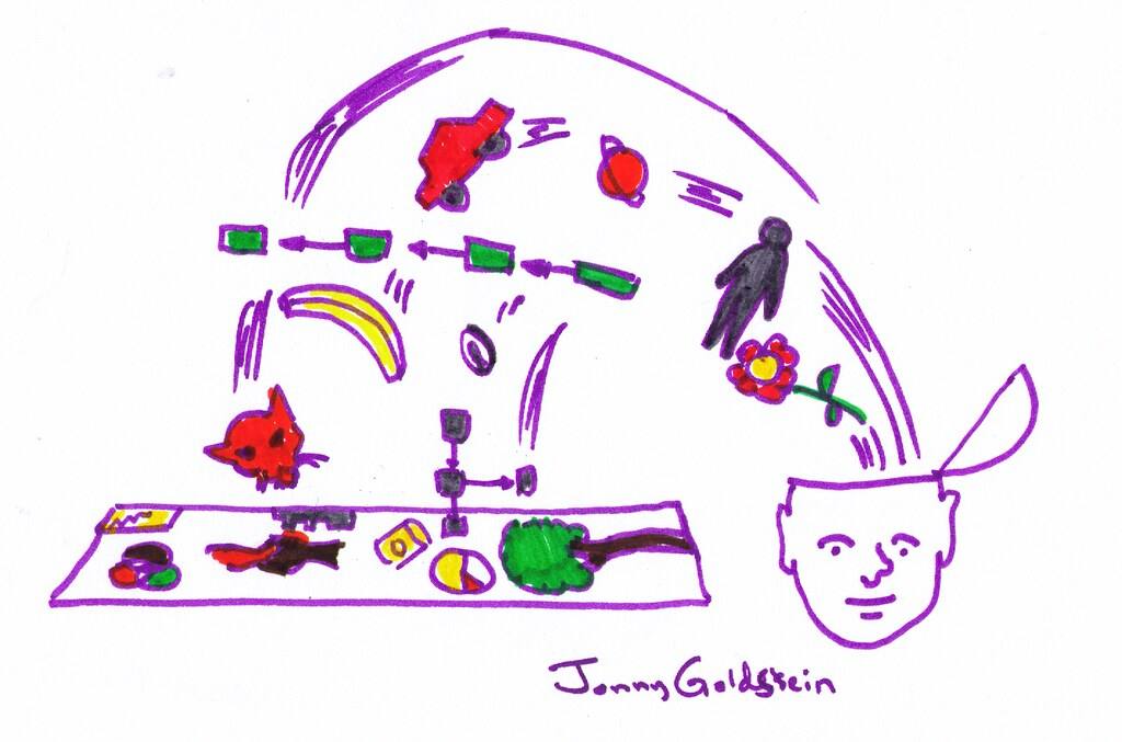 Doing a Student Brain Dump Scoot • TechNotes Blog