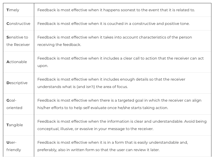 Feedback Is Dead; Long Live Feedforward! – TCEA TechNotes Blog