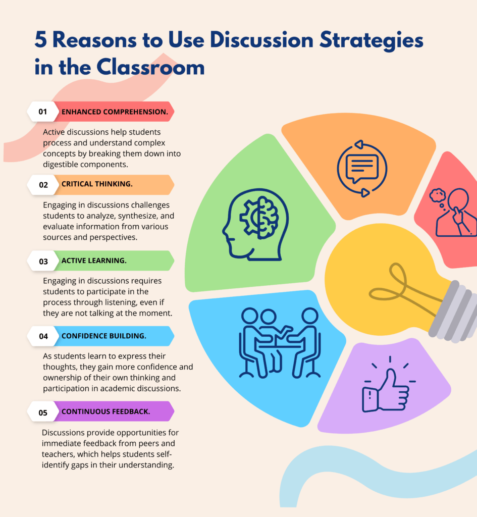 Proven Classroom Discussion Strategies for Deeper Learning TCEA(04)