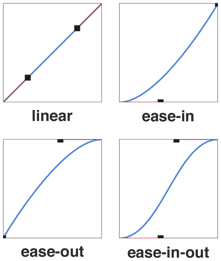 CSS3 Animation Demystified Treehouse Blog