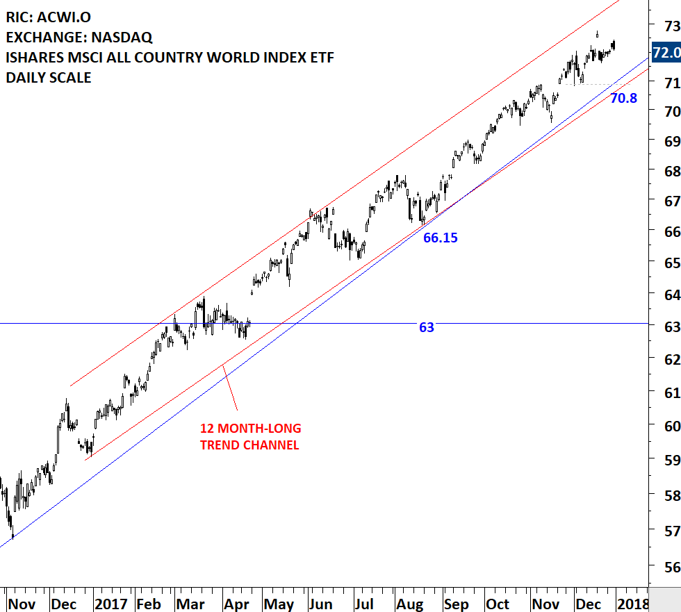 Bist 100 Index Bist 100 Index Definition Currency Com fail safe hazmat