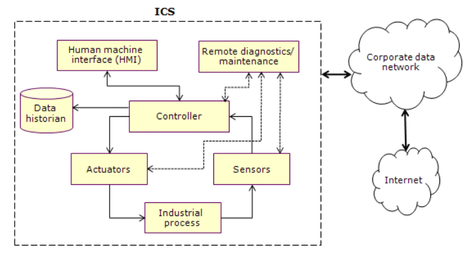 How Nuvoton NUC029 Series Can Be Applied to Industrial Control
