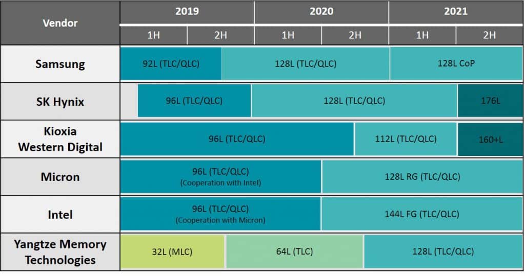 The Perspective of NAND Flash Market in 2021