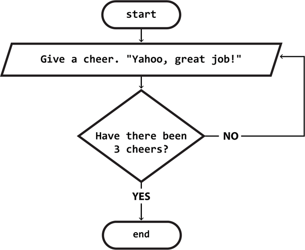 How to Make a Flowchart for Programming Easy to Understand - TechnoKids