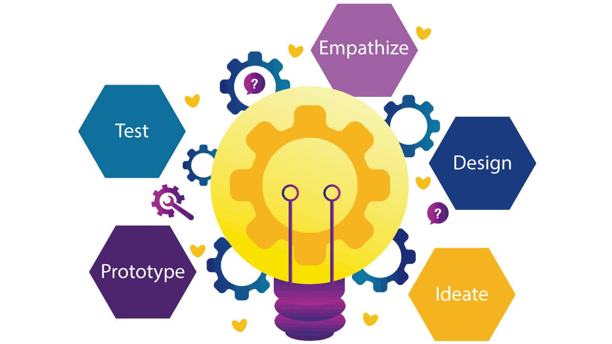 Discover the 5 Simple Steps to Design Thinking in Education