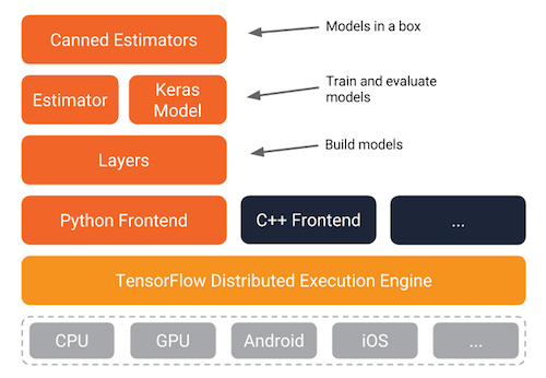 tensorflow applications