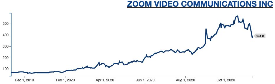 Stocks that are beneficiaries of Covid