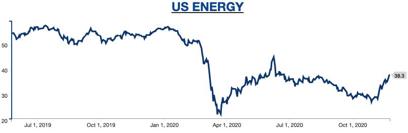 RobinHood traders are selling TSLA to buy CPE and QEP!