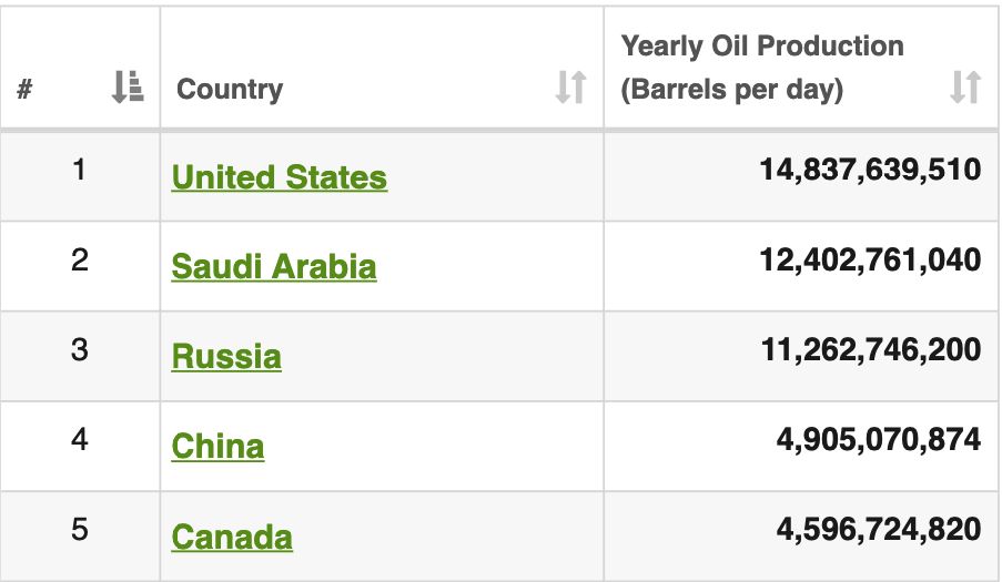 The myth that OPEC directs the price of oil resurfaced again.