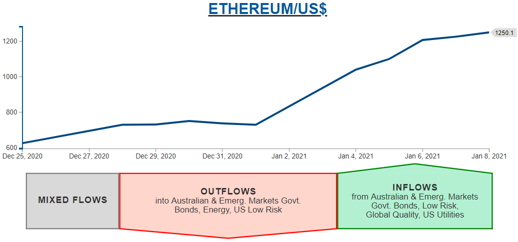 Crypto currencies