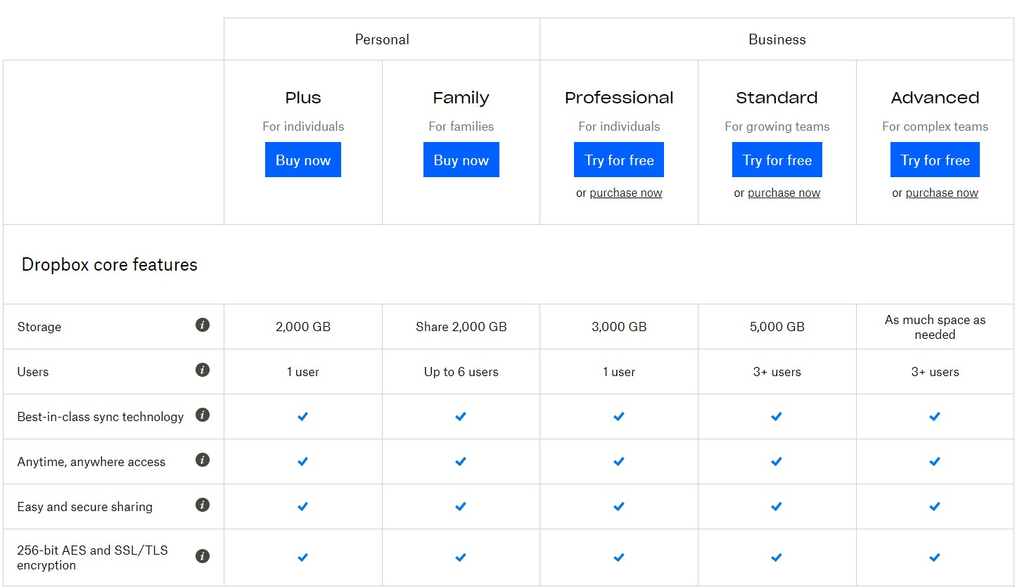 How Much Does Unlimited Cloud Storage Cost?