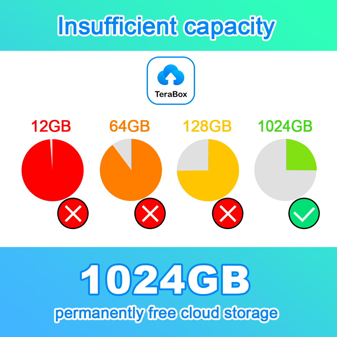How Much Space Is 1 Terabyte Storage?