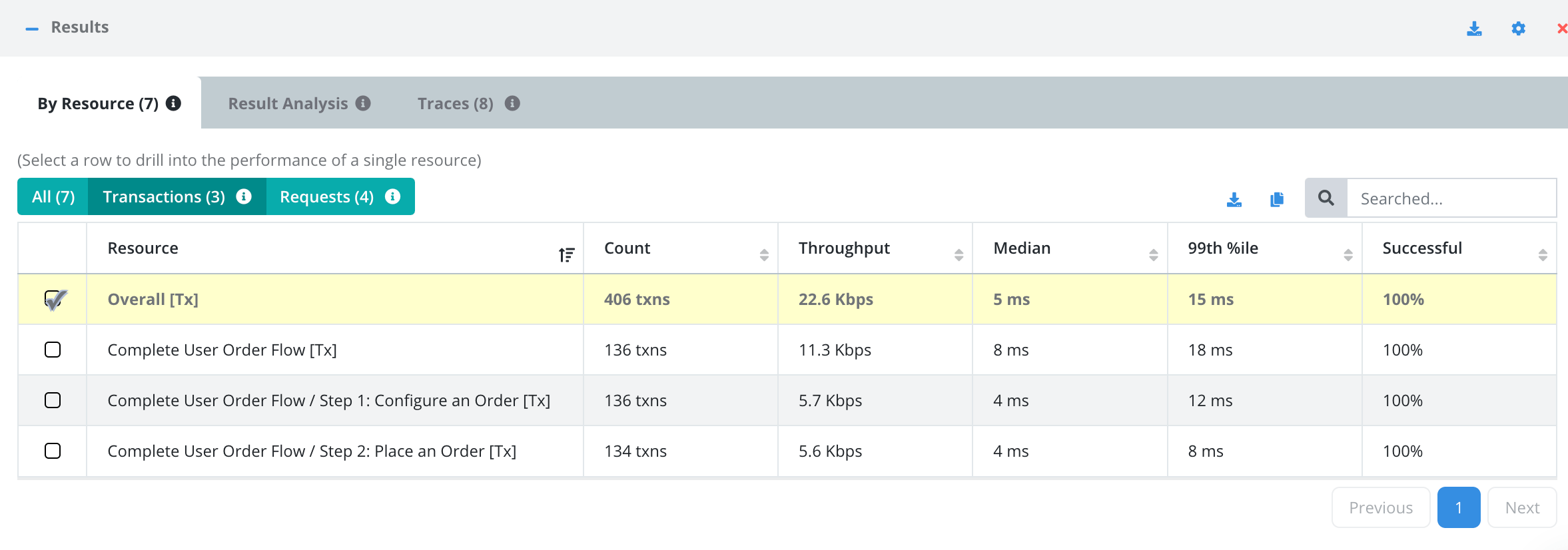 JMeter Transaction Controller Testable Blog