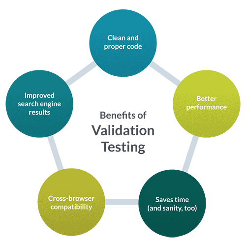 HTML Validation Testing An Introduction plus Tools & Tips TestLodge Blog