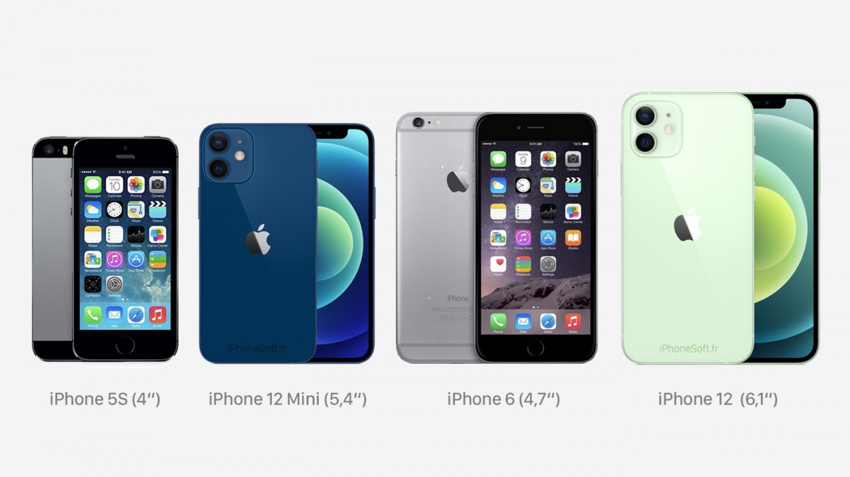 Comparing the size of iPhone 12 mini to iPhone 5s, iPhone