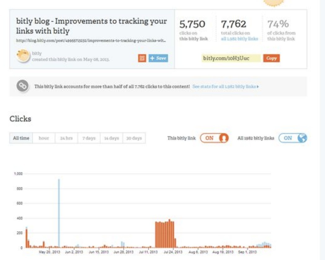 Bitly短網址（Short Link）教學懶人包（內附追蹤分析工具） theAnswr
