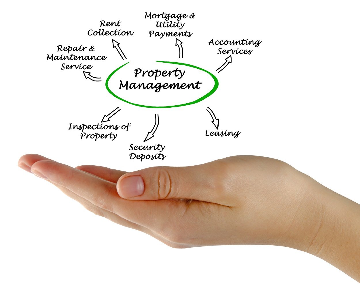 Six Reasons to Fire Your Property Management Company theBrokerList Blog