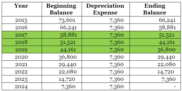 IFRS 16 Transition Series for Lessees Example 2 theBrokerList Blog