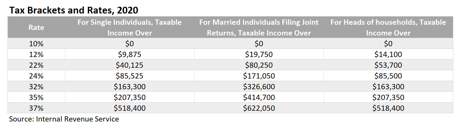 Did You Know Your Marketing Expenses Are Tax Deductible