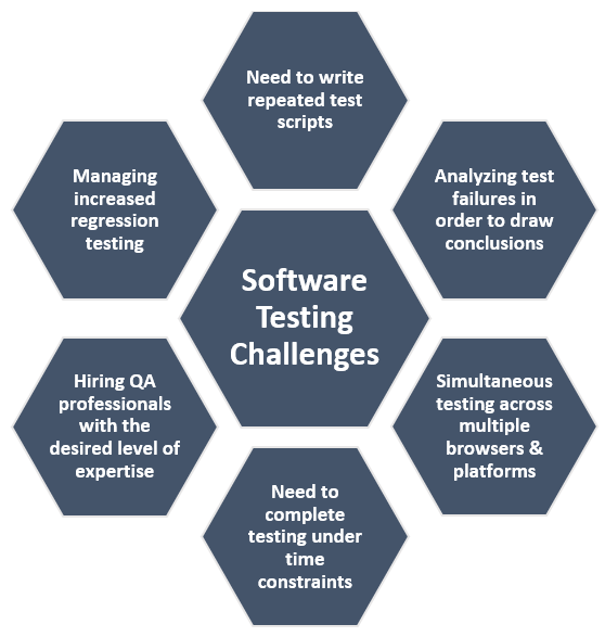 Explore Software Testing Services for Enterprises Today with T/DG T/DG Blog Digital Thoughts