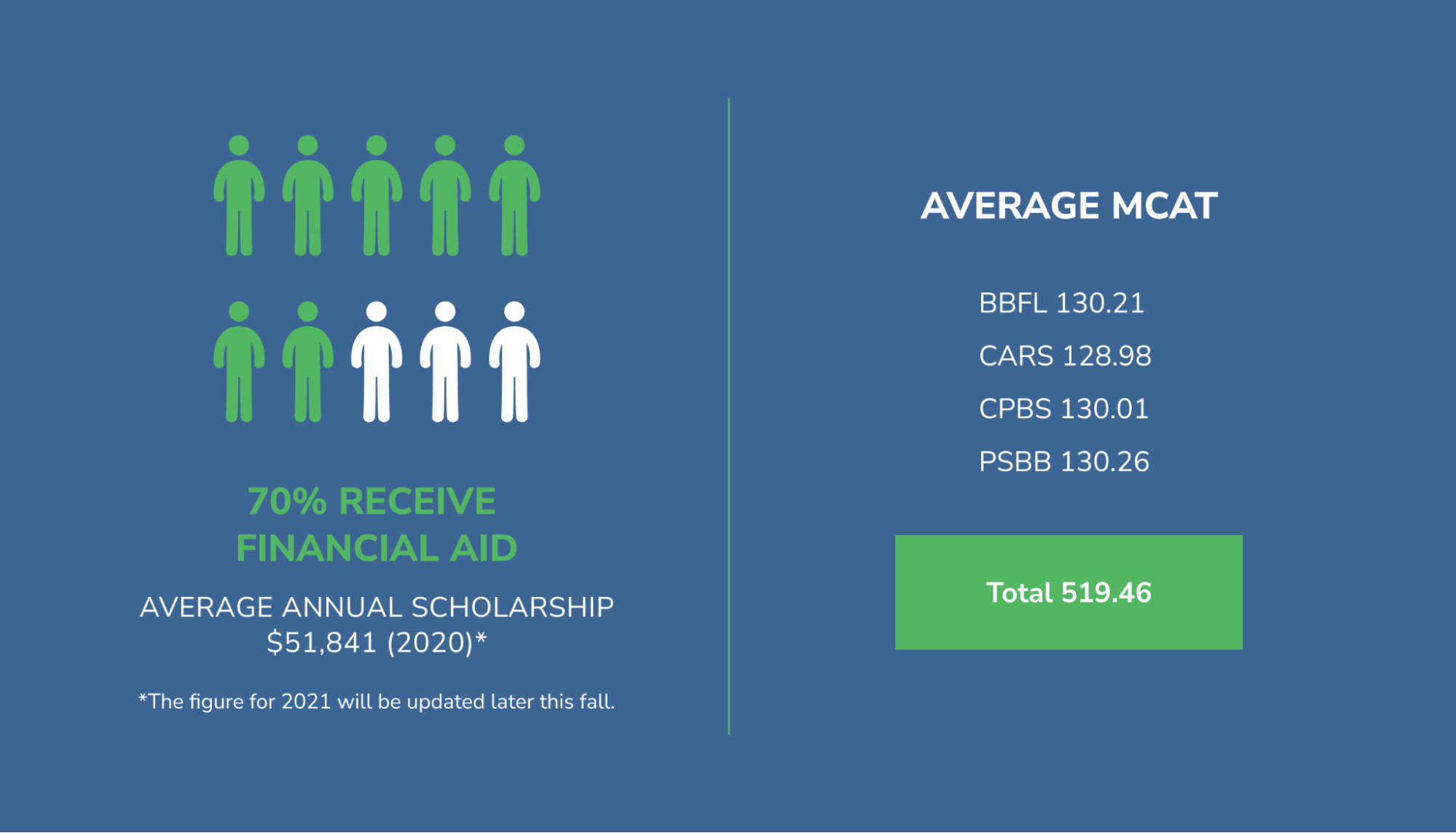 How To Get Into Harvard Medical School The Gradcafe