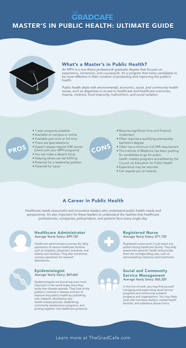 Master's in Public Health Ultimate Guide [2022] The Gradcafe