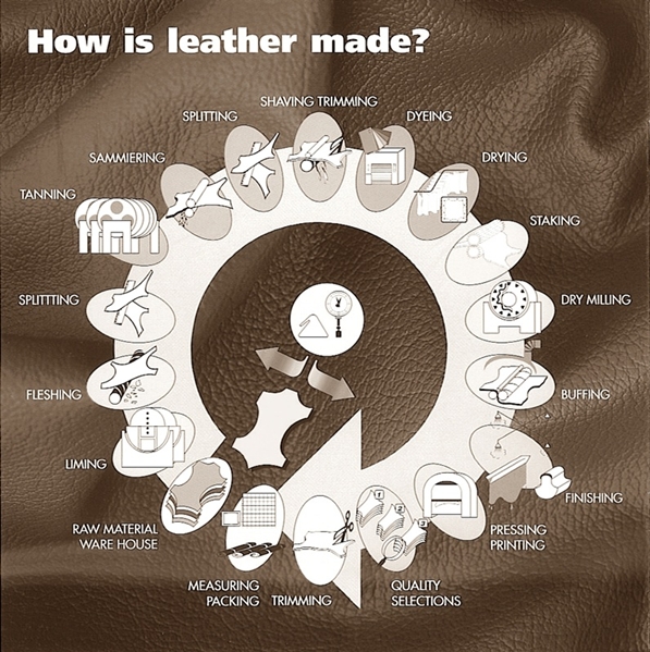 How Is Leather Made? By The Jacket Maker