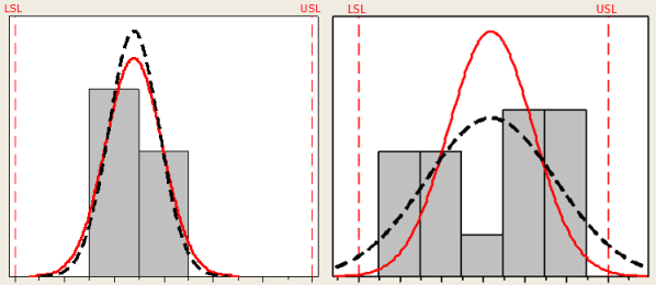 Cars parked charted