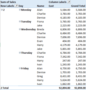 Subtotalling Pivot Tables