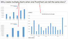 Image showing a pivot chart displaying the same info as two separate charts