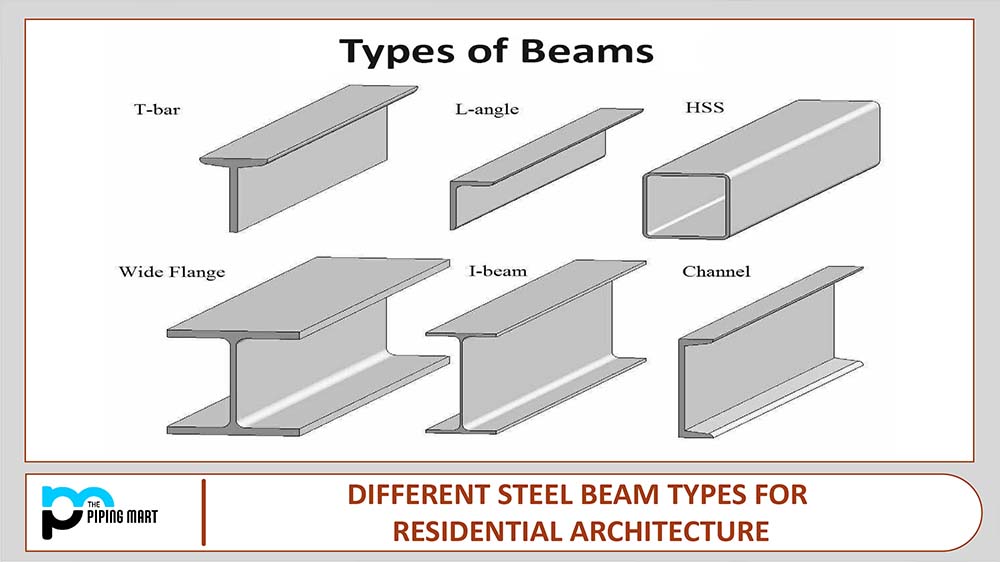 Different Steel Beam Types for Residential Architecture ThePipingMart Blog